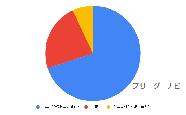 【アンケート調査：犬との生活】飼うきっかけ・費用・良かったことは？