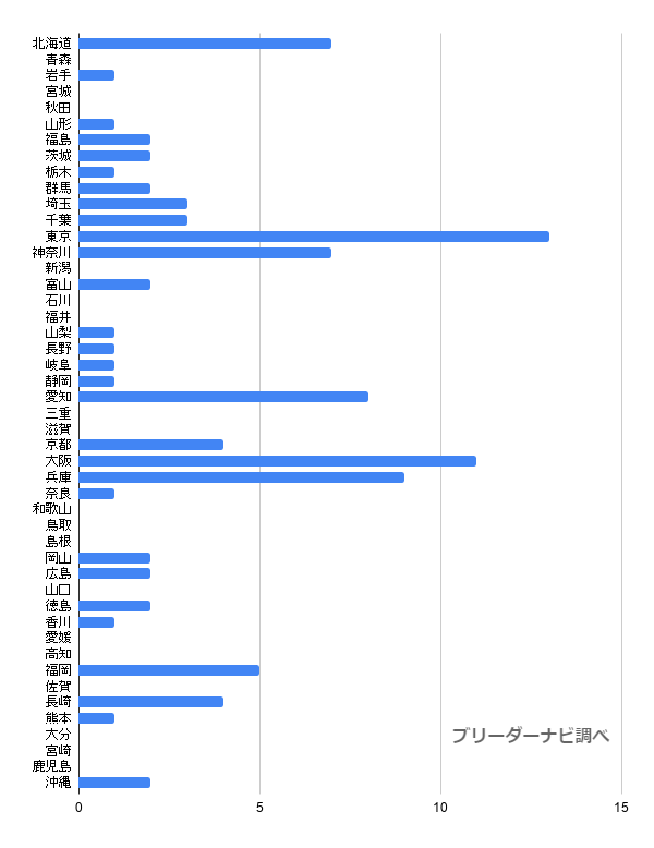 犬との生活