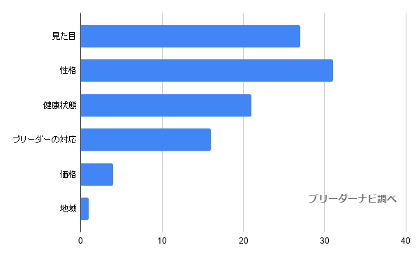 犬との生活