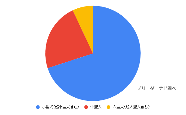 犬との生活