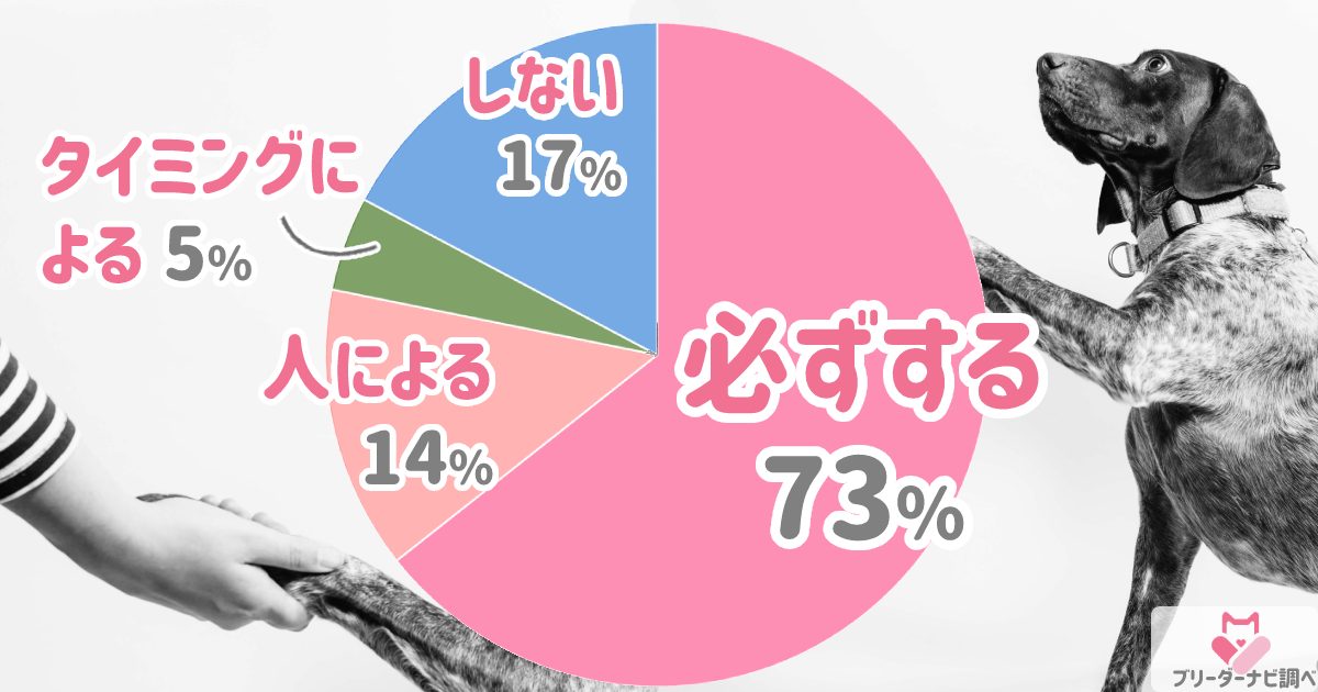 愛犬は必ずお手する？アンケート結果グラフ