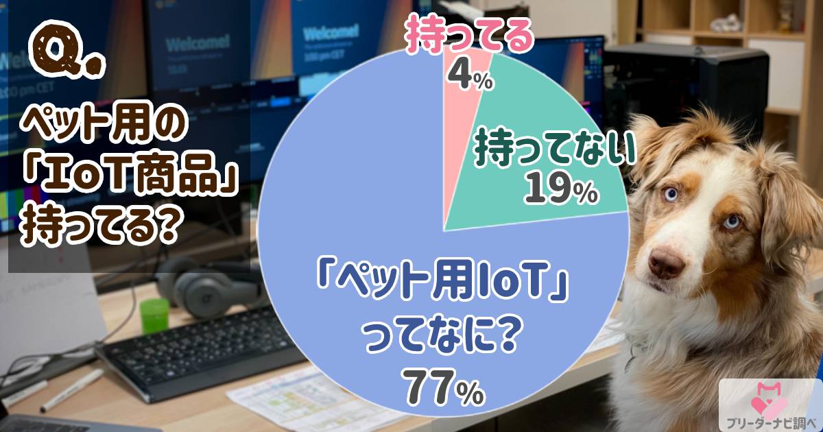 ペット用IoT持ってるグラフ