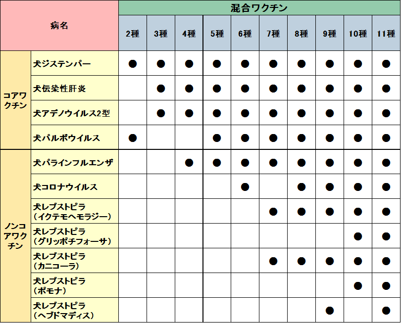 ワクチン種類